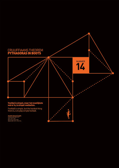 Johan Cruyff - Pythagoras in Boots (Art Print)