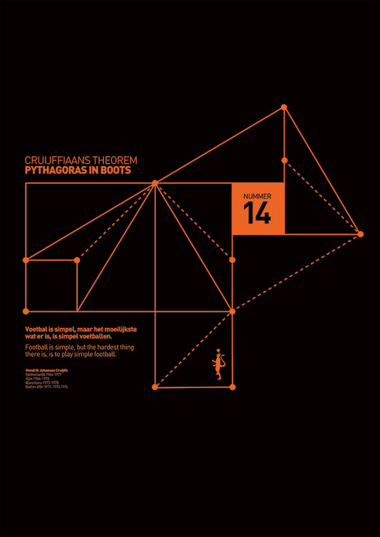 Johan Cruyff - Pythagoras in Boots (Art Print)
