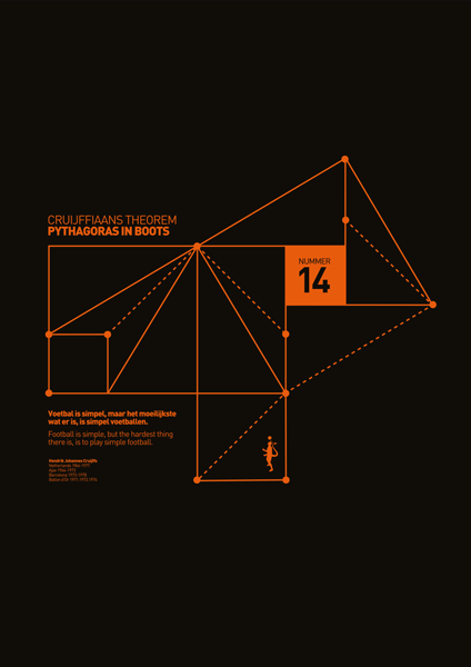 Johan Cruyff - Pythagoras in Boots