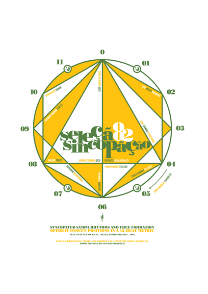 Brazil 82 - Syncopated Selection (Art Print)