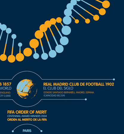 Sheffield FC & Real Madrid CF - Double Helix (Art Print)