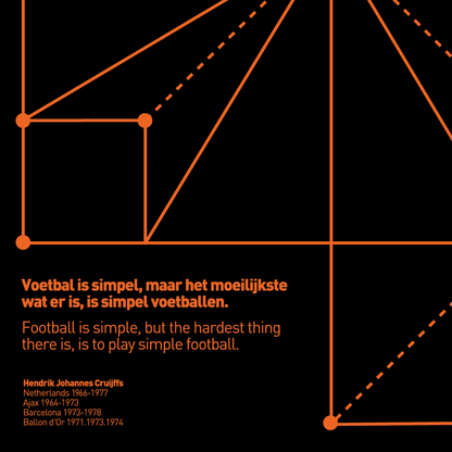 Johan Cruyff - Pythagoras in Boots (Art Print)
