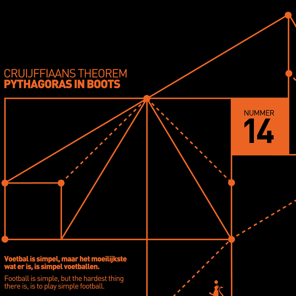 Johan Cruyff - Pythagoras in Boots (Art Print)